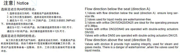 Bevel valve